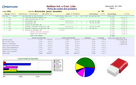 Ficha de custo